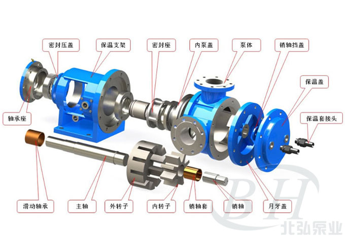 NYP高粘度泵核心細節(jié)